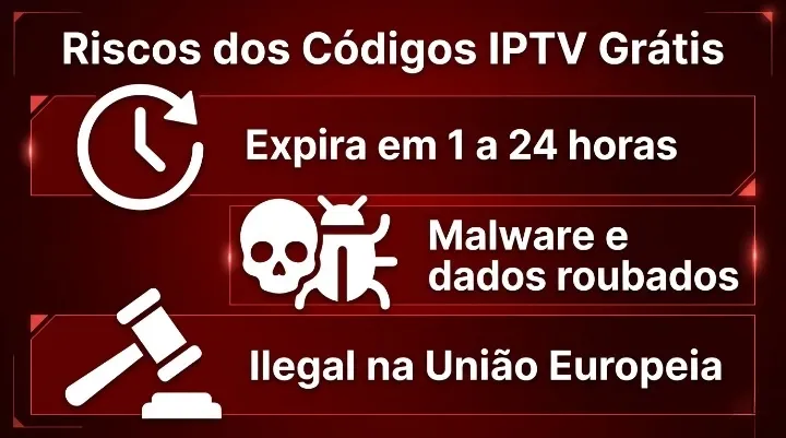 Riscos dos IPTV códigos grátis ilegais — malware, expiração e limite de ligações