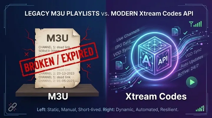 Xtream IPTV vs lista M3U — comparação técnica entre os dois sistemas